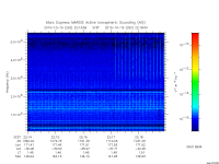 marsis ais plot