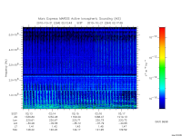 marsis ais plot