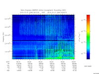 marsis ais plot