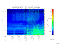 marsis ais plot