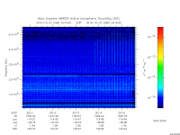 marsis ais plot