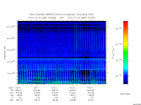 marsis ais plot