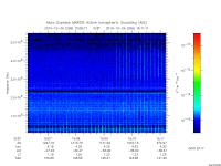 marsis ais plot