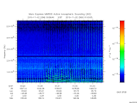 marsis ais plot