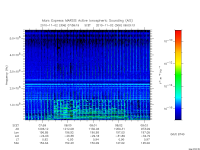marsis ais plot