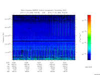 marsis ais plot