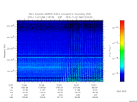marsis ais plot