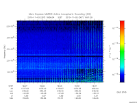 marsis ais plot