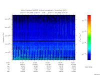 marsis ais plot