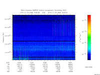 marsis ais plot