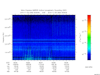marsis ais plot