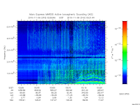 marsis ais plot