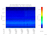 marsis ais plot