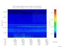 marsis ais plot