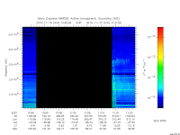marsis ais plot
