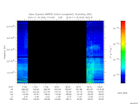 marsis ais plot