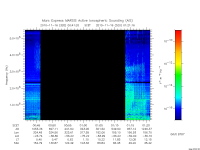 marsis ais plot
