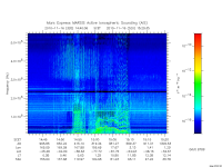 marsis ais plot