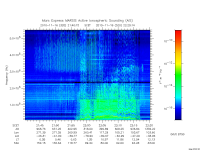 marsis ais plot