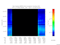 marsis ais plot