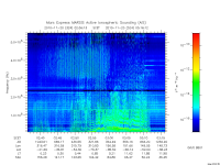 marsis ais plot