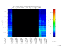marsis ais plot