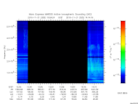 marsis ais plot