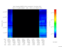 marsis ais plot