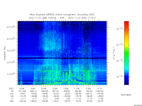 marsis ais plot
