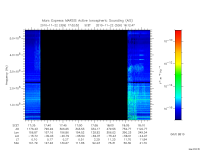 marsis ais plot