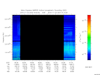 marsis ais plot