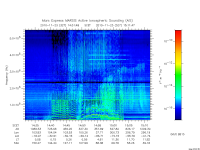 marsis ais plot