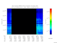 marsis ais plot