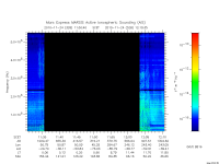 marsis ais plot