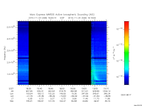 marsis ais plot