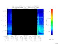 marsis ais plot