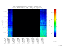 marsis ais plot