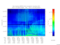 marsis ais plot