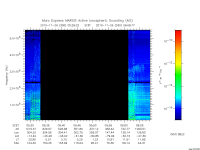 marsis ais plot