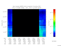 marsis ais plot