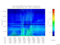 marsis ais plot
