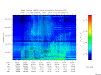 marsis ais plot