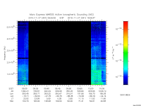 marsis ais plot