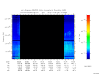 marsis ais plot