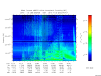 marsis ais plot