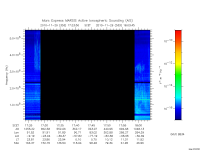 marsis ais plot