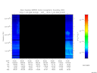 marsis ais plot