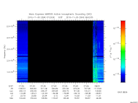 marsis ais plot
