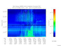 marsis ais plot