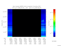 marsis ais plot